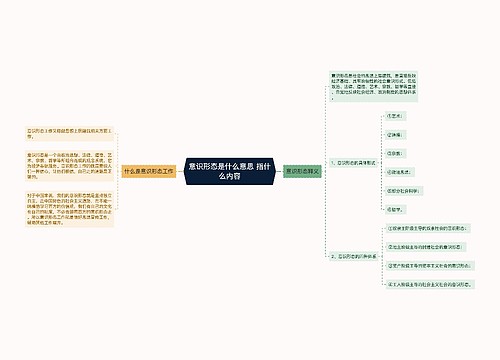 意识形态是什么意思 指什么内容