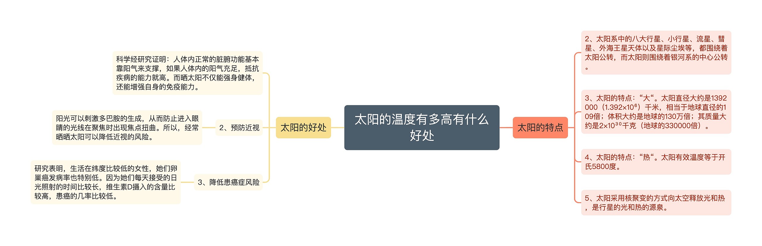 ​太阳的温度有多高有什么好处思维导图