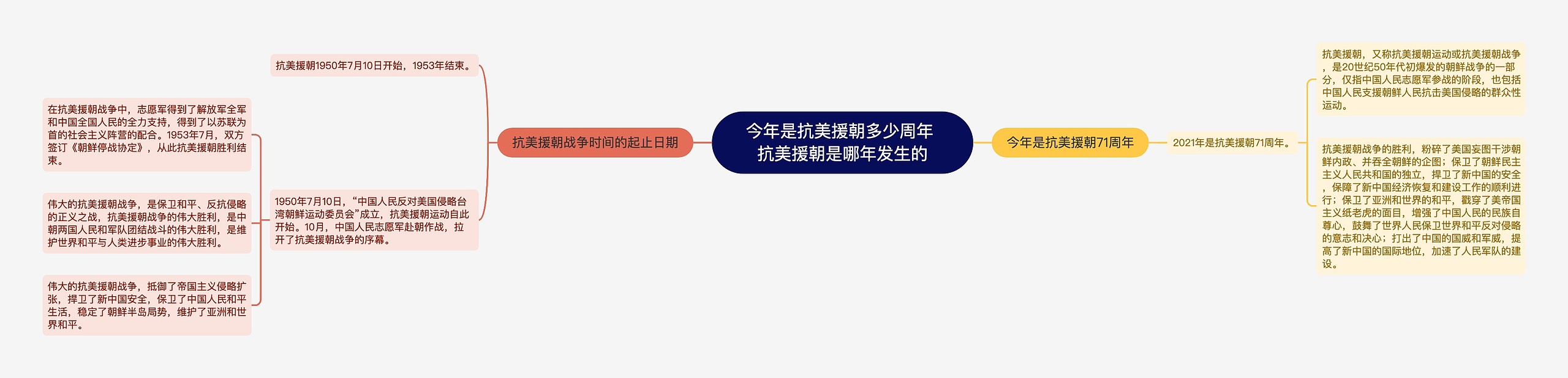 今年是抗美援朝多少周年 抗美援朝是哪年发生的