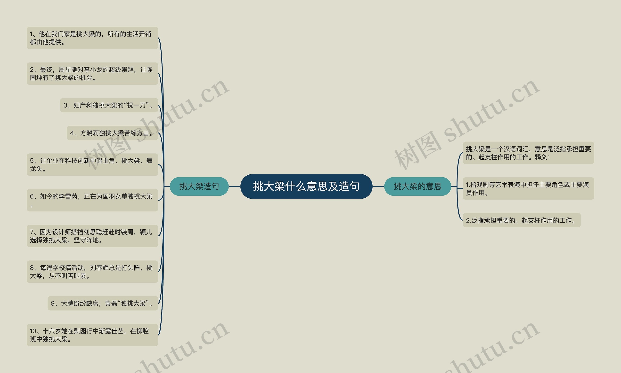 挑大梁什么意思及造句思维导图