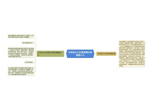 马克思主义的直接理论来源是什么