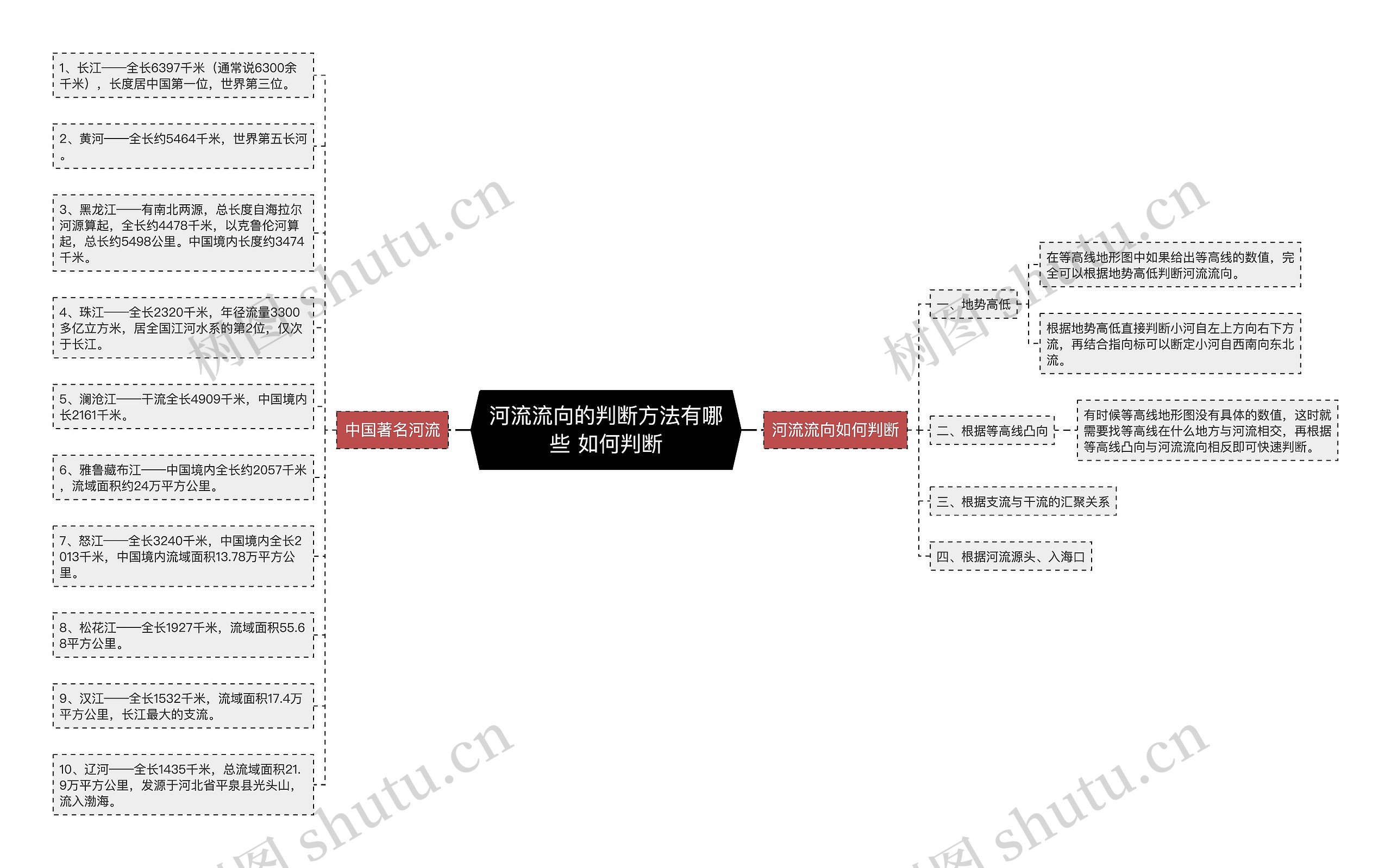 河流流向的判断方法有哪些 如何判断思维导图