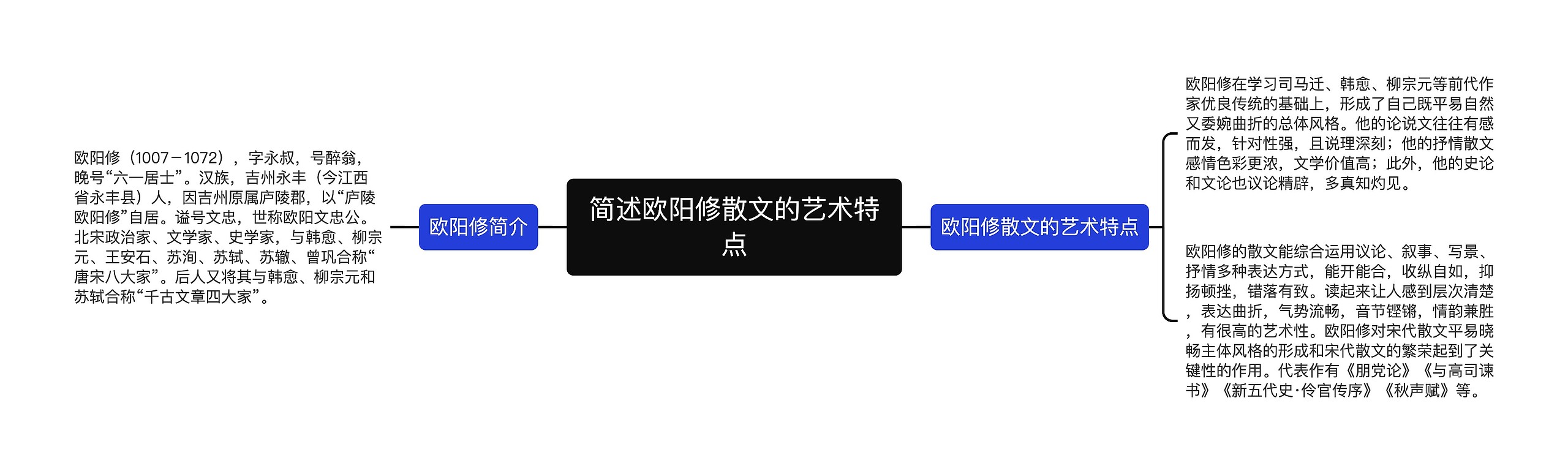 简述欧阳修散文的艺术特点