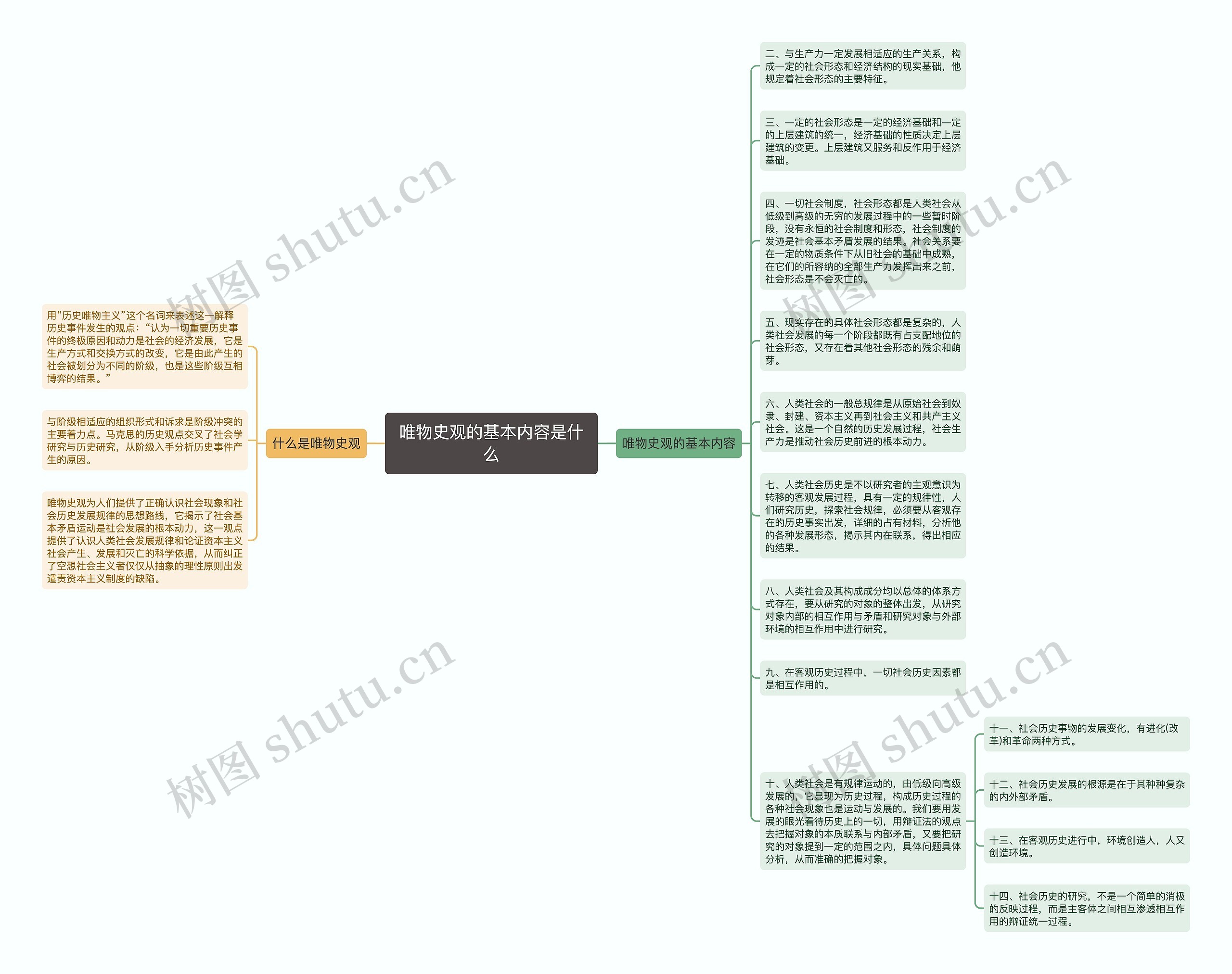 唯物史观的基本内容是什么