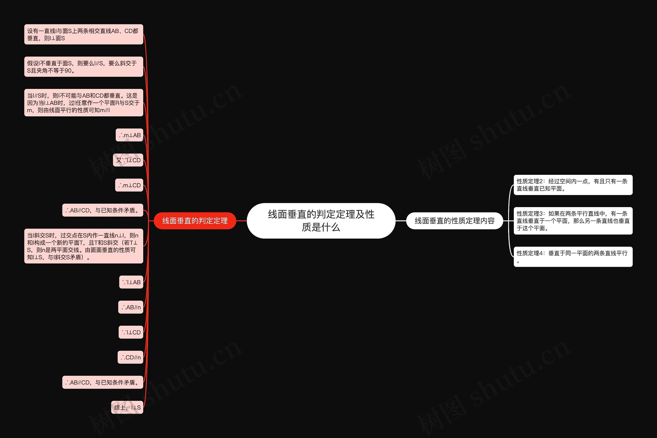 线面垂直的判定定理及性质是什么