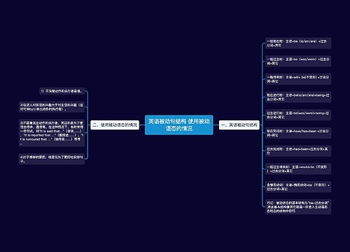 英语被动句结构 使用被动语态的情况