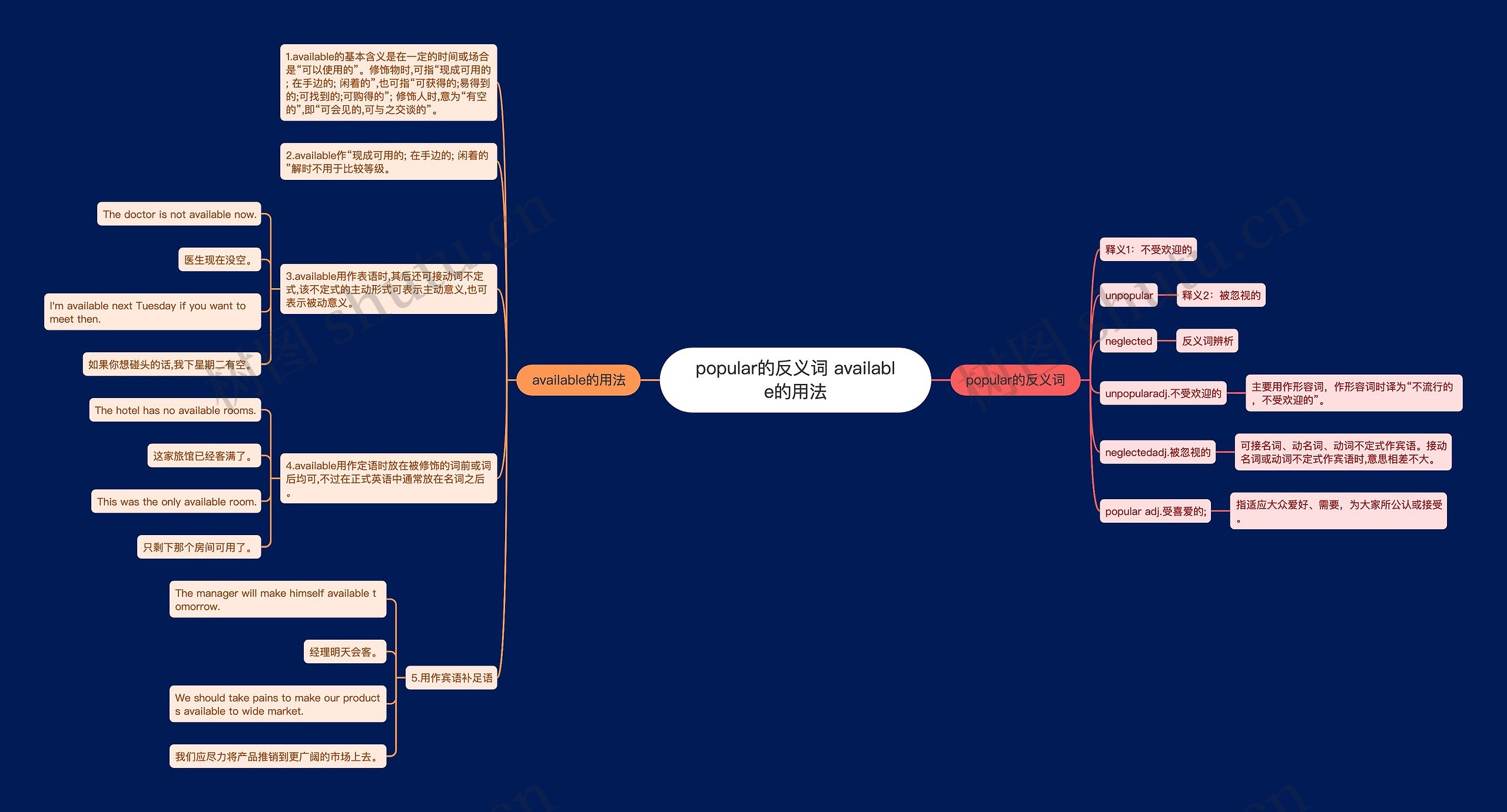 popular的反义词 available的用法​思维导图