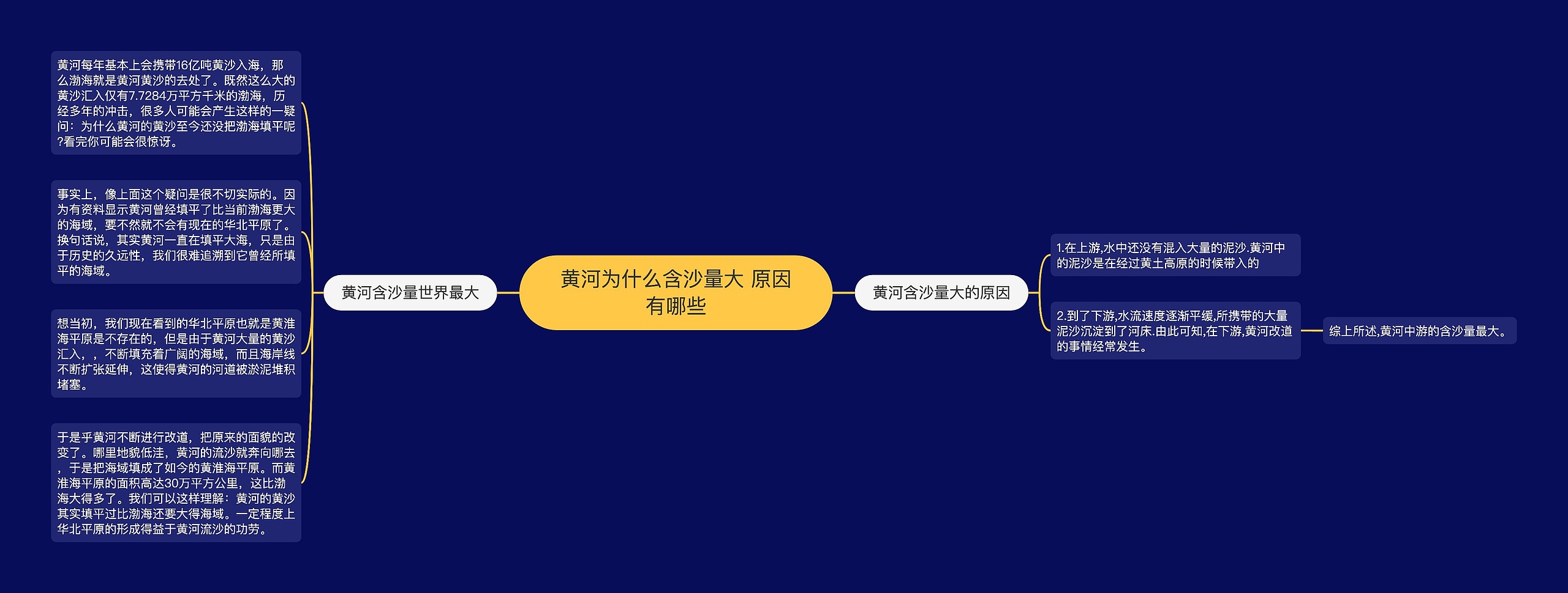 黄河为什么含沙量大 原因有哪些 黄河为什么含沙量大 原因有哪些