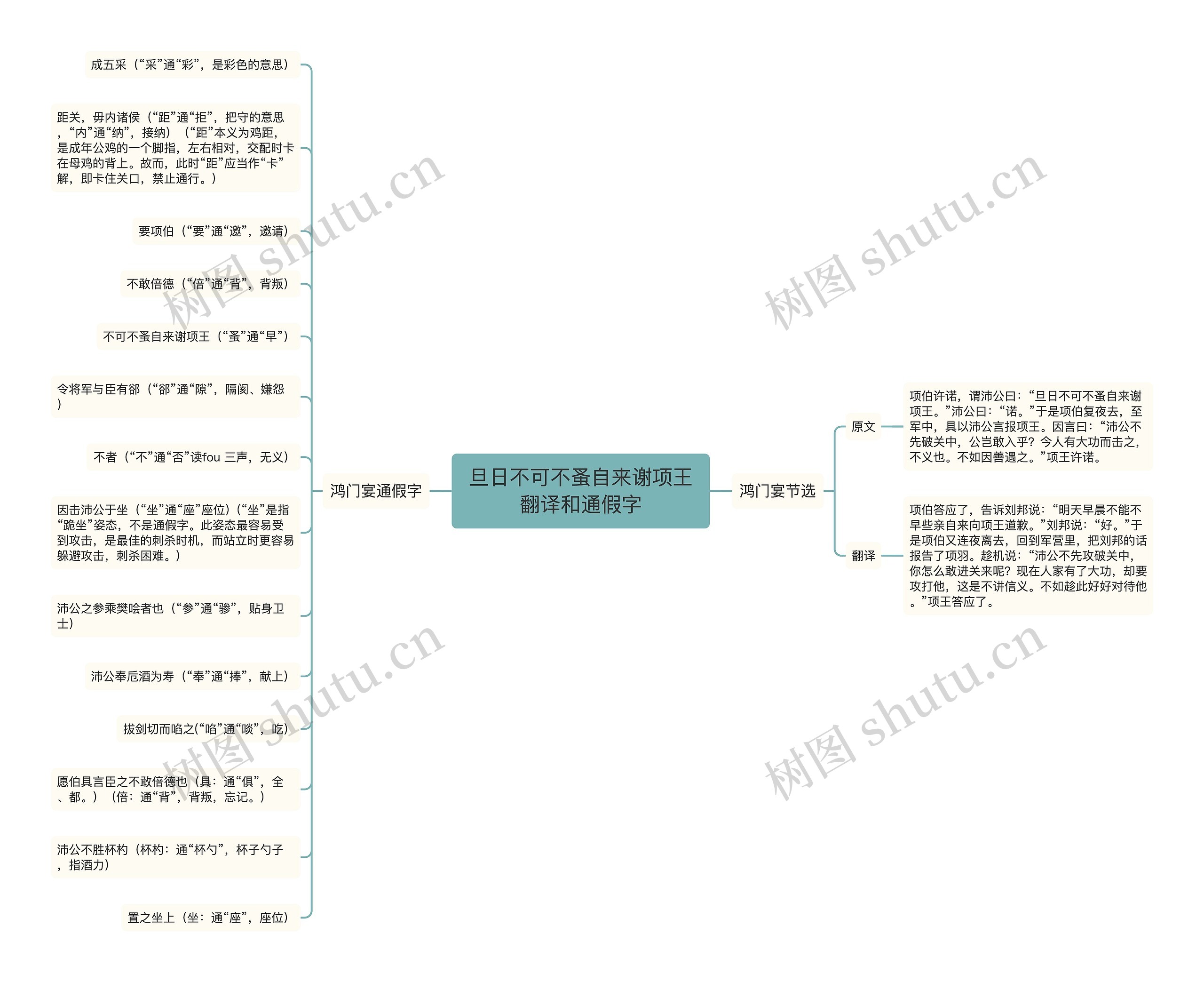 旦日不可不蚤自来谢项王翻译和通假字思维导图