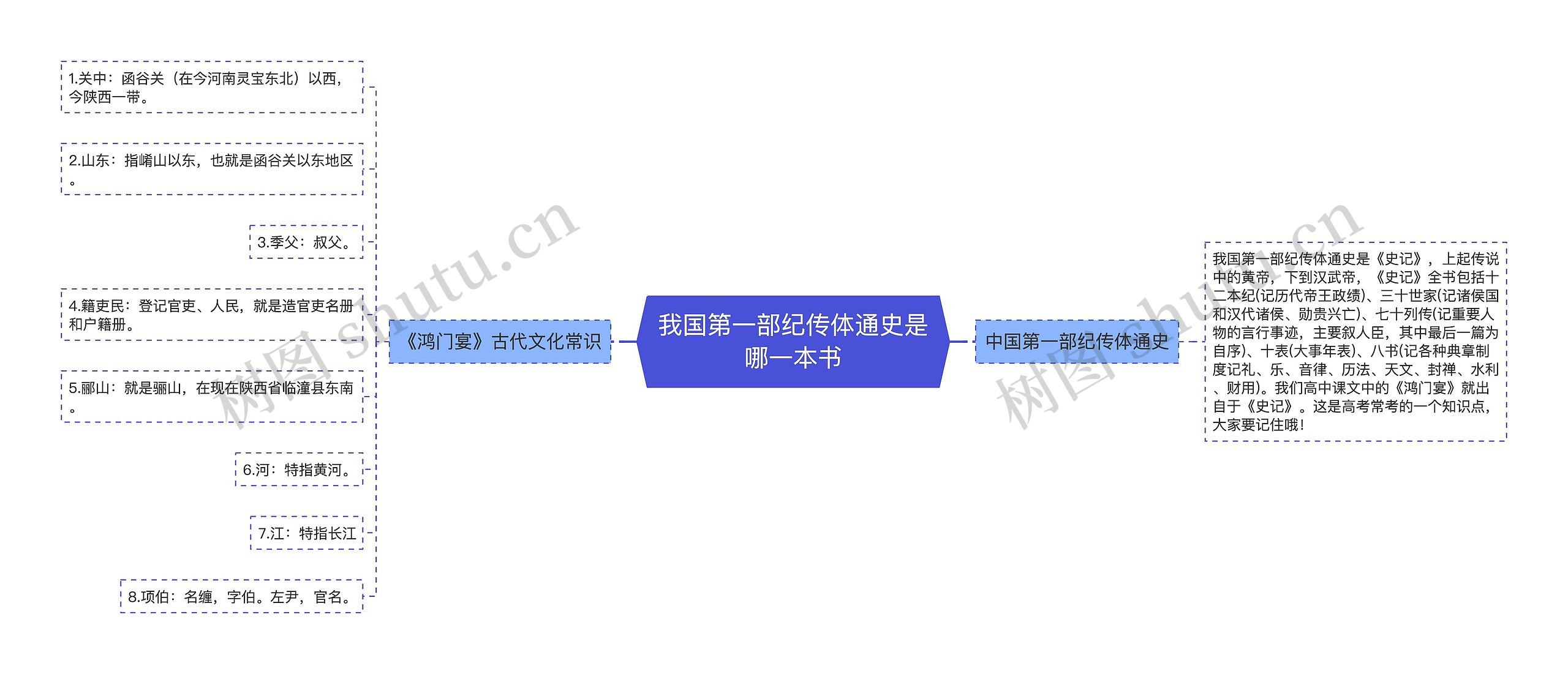 我国第一部纪传体通史是哪一本书