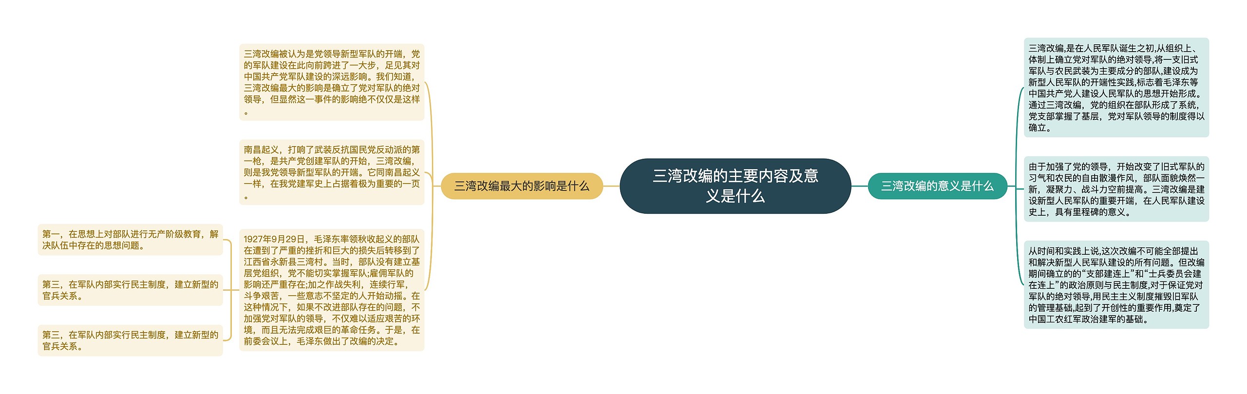 三湾改编的主要内容及意义是什么 三湾改编的主要内容及意义是什么