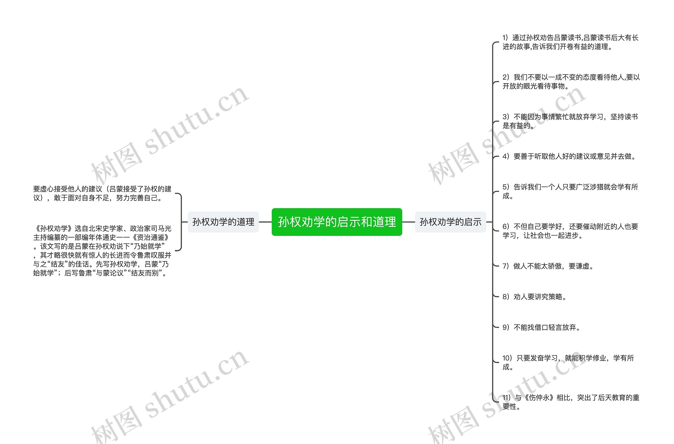 孙权劝学的启示和道理