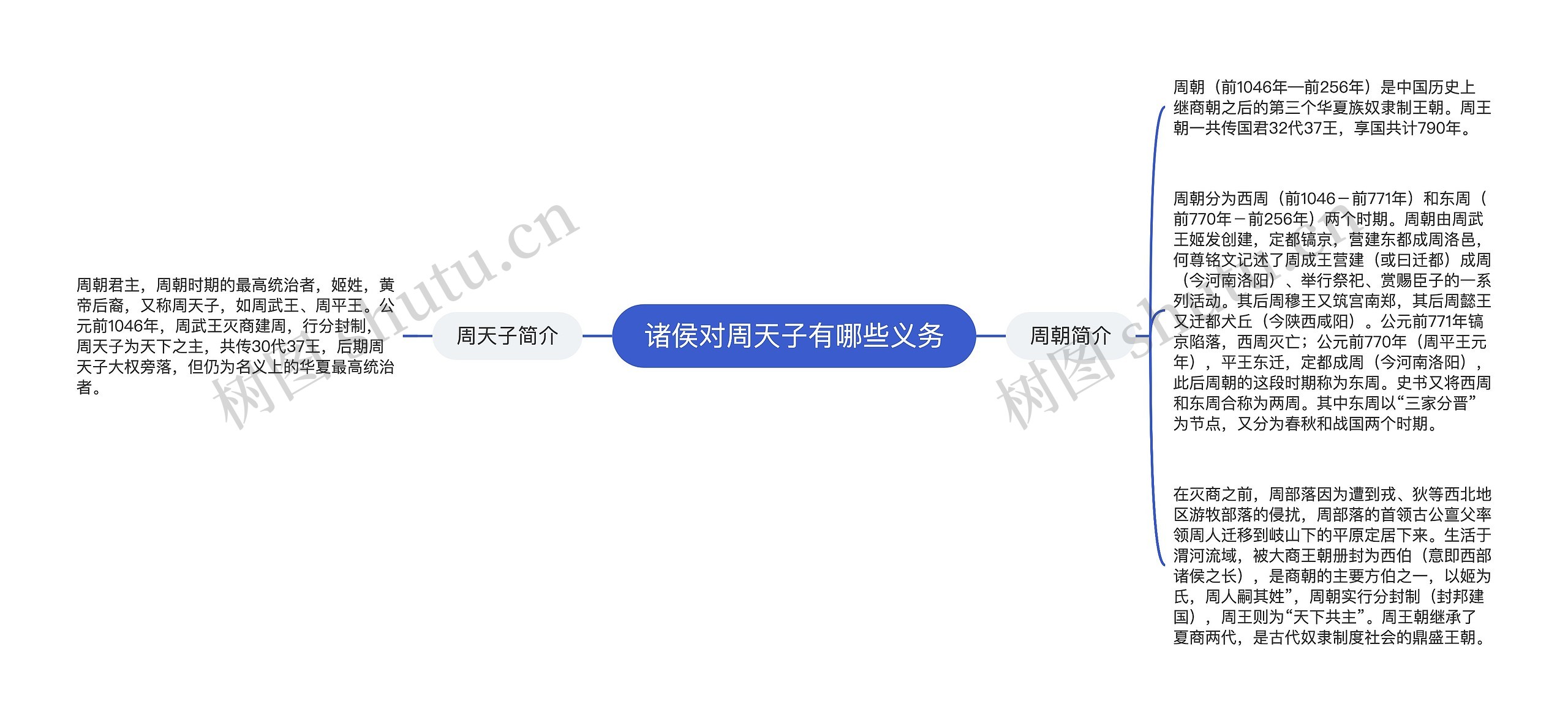 诸侯对周天子有哪些义务 诸侯对周天子有哪些义务