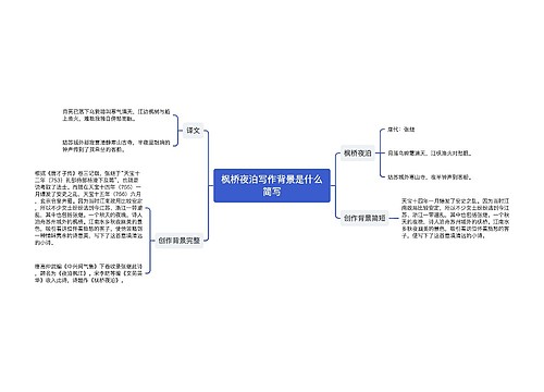 枫桥夜泊写作背景是什么简写