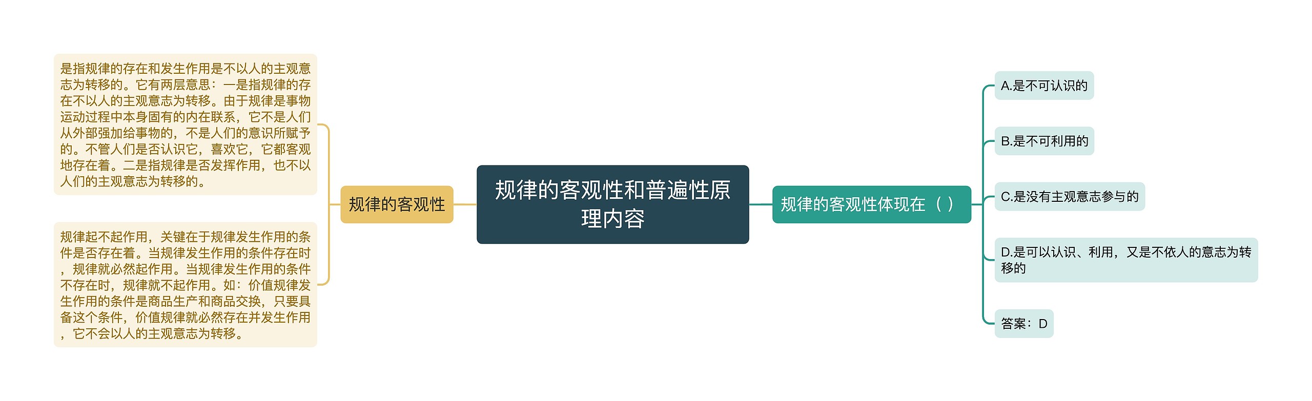 规律的客观性和普遍性原理内容