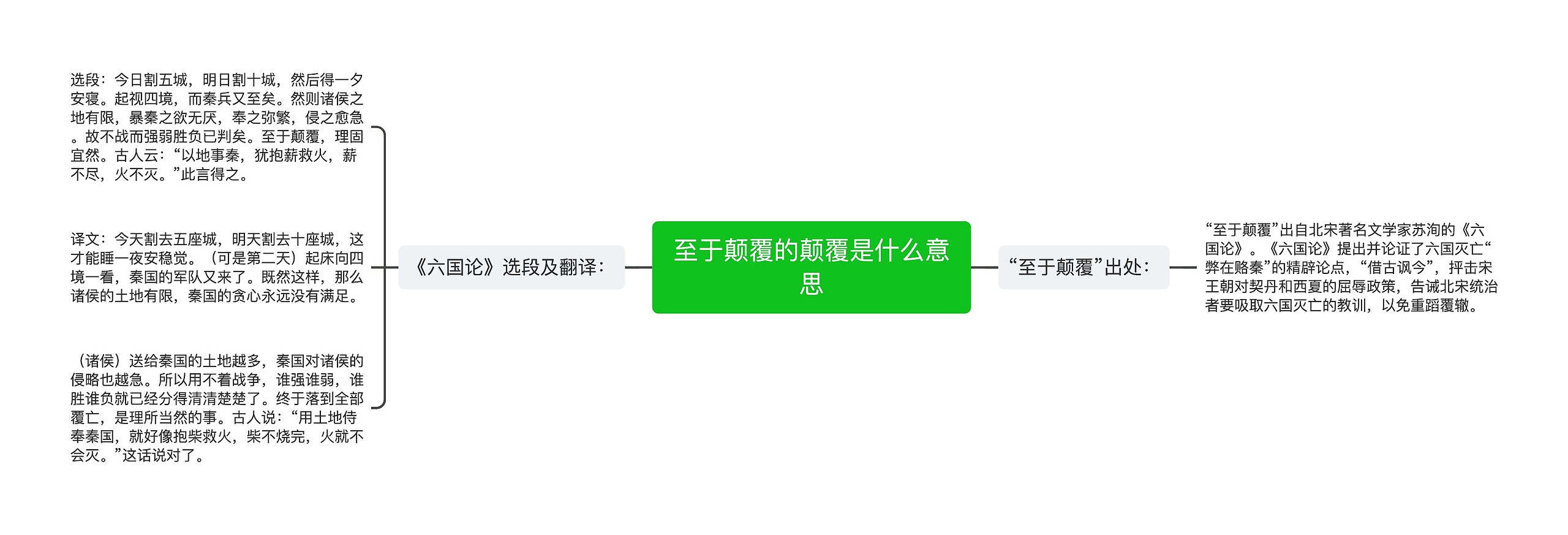 至于颠覆的颠覆是什么意思思维导图