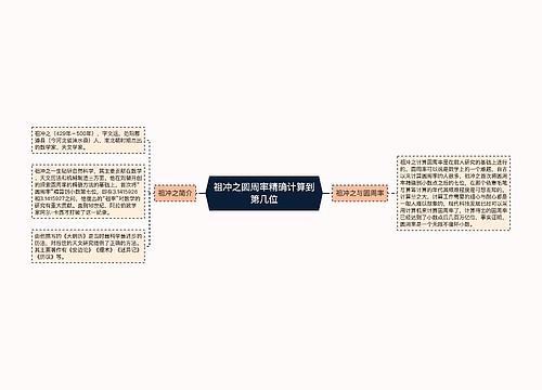 祖冲之圆周率精确计算到第几位