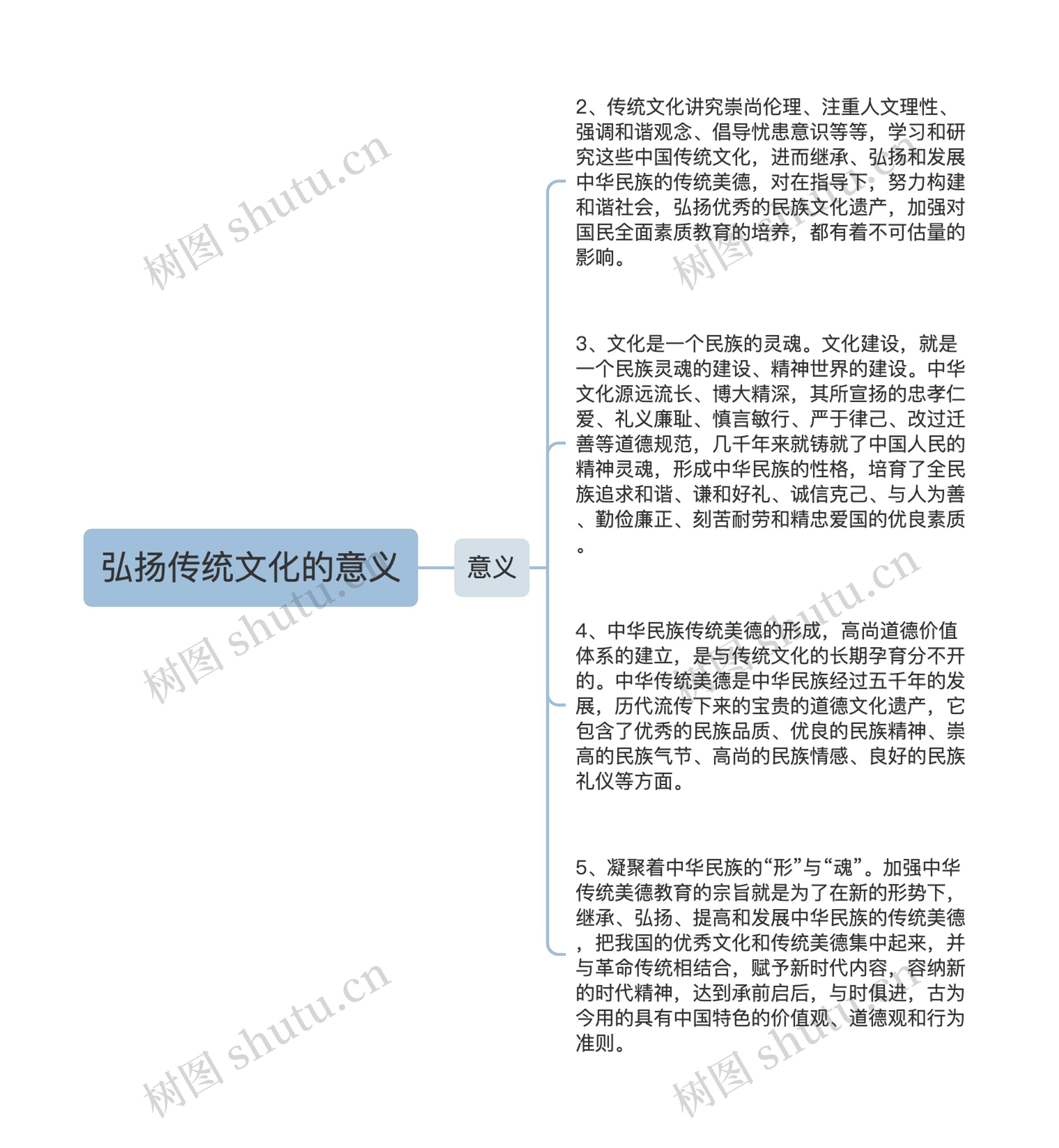弘扬传统文化的意义