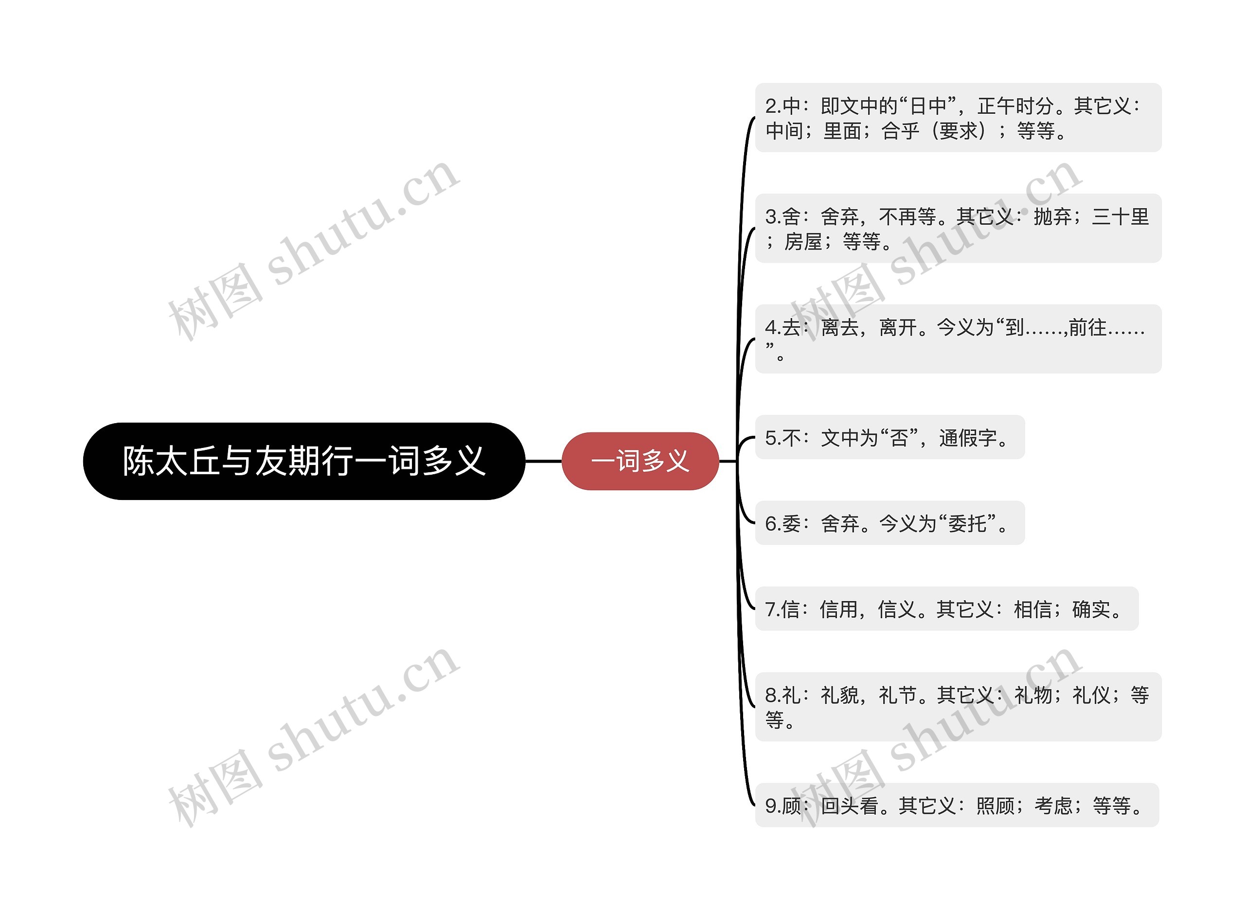 陈太丘与友期行一词多义思维导图