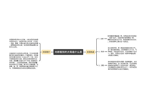 肉眼看到的太阳是什么层