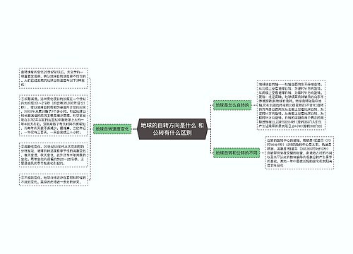 地球的自转方向是什么 和公转有什么区别