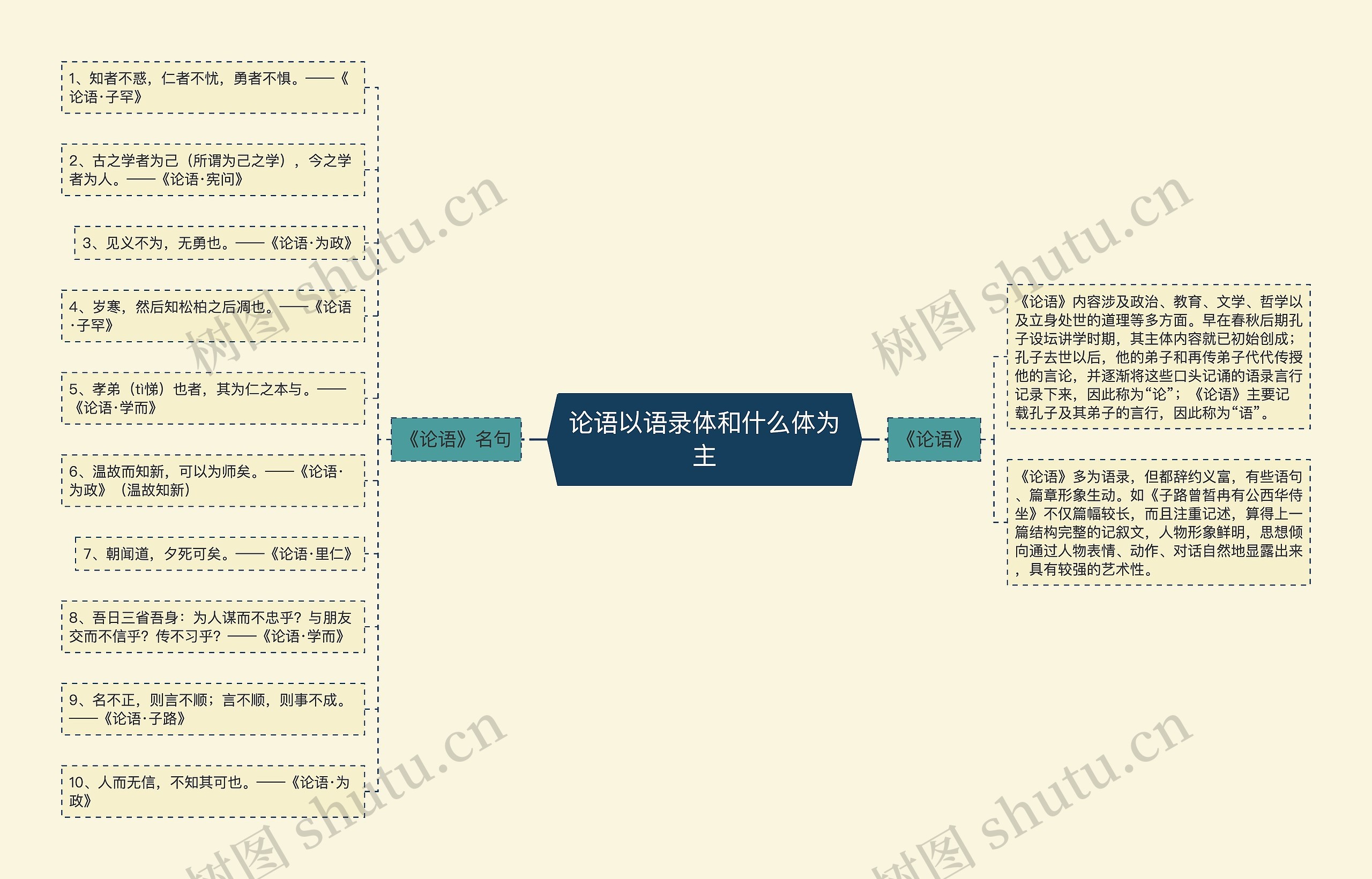 论语以语录体和什么体为主思维导图