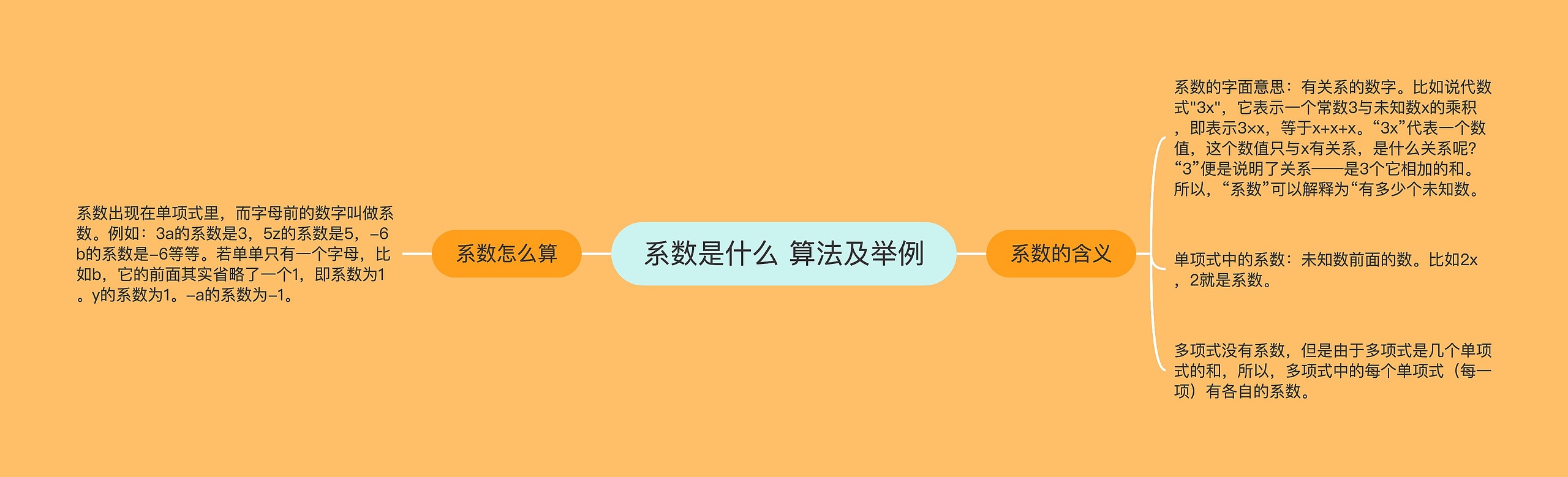 系数是什么 算法及举例