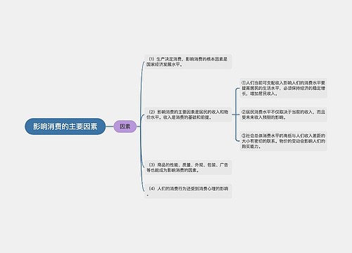 影响消费的主要因素