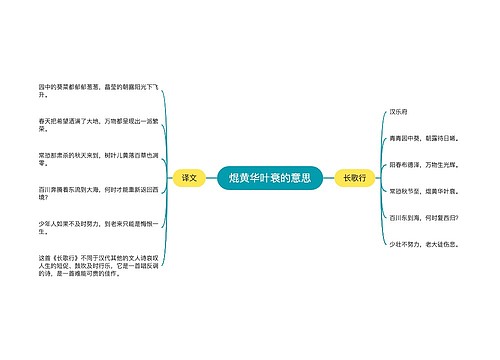 焜黄华叶衰的意思