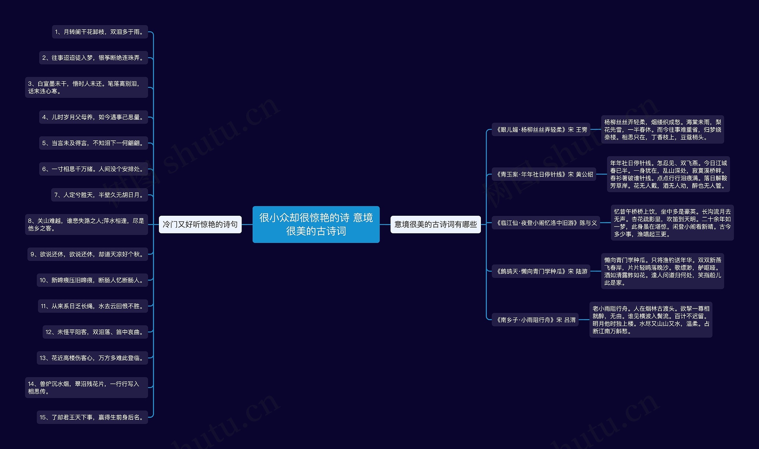 很小众却很惊艳的诗 意境很美的古诗词思维导图