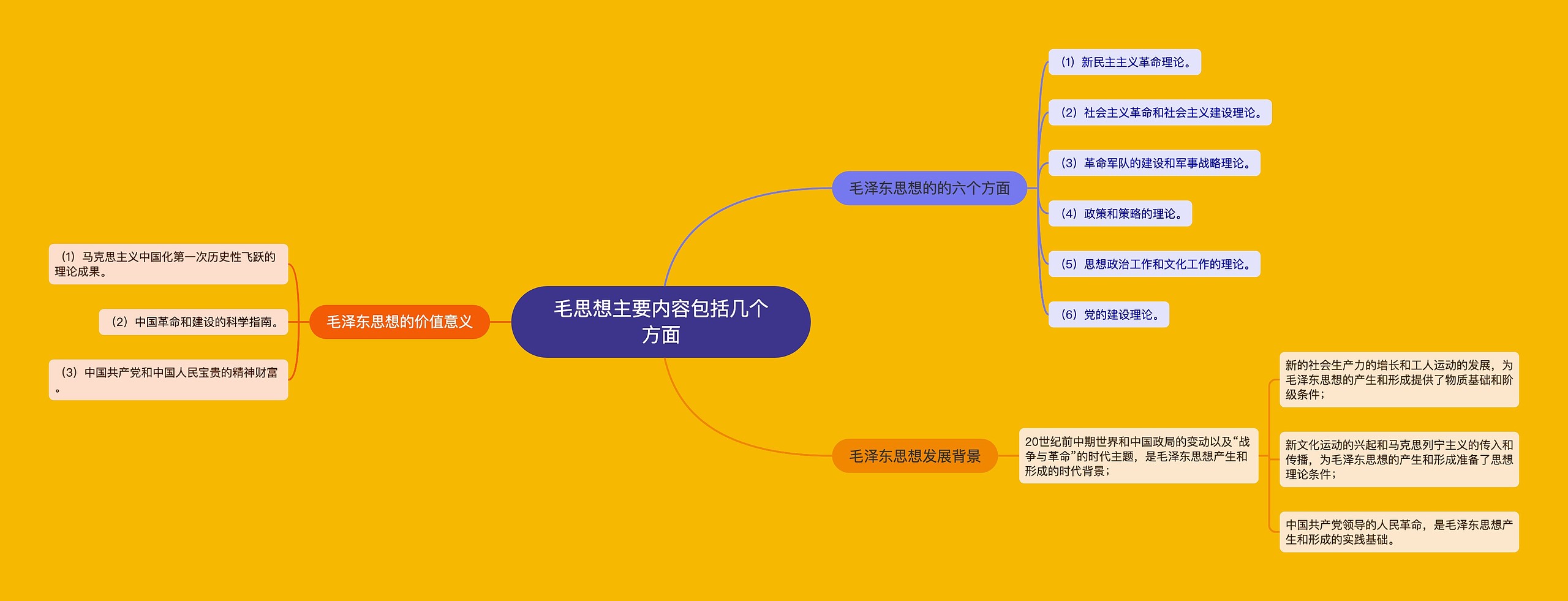 毛思想主要内容包括几个方面思维导图