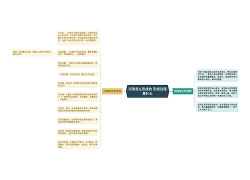 河流怎么形成的 形成过程是什么