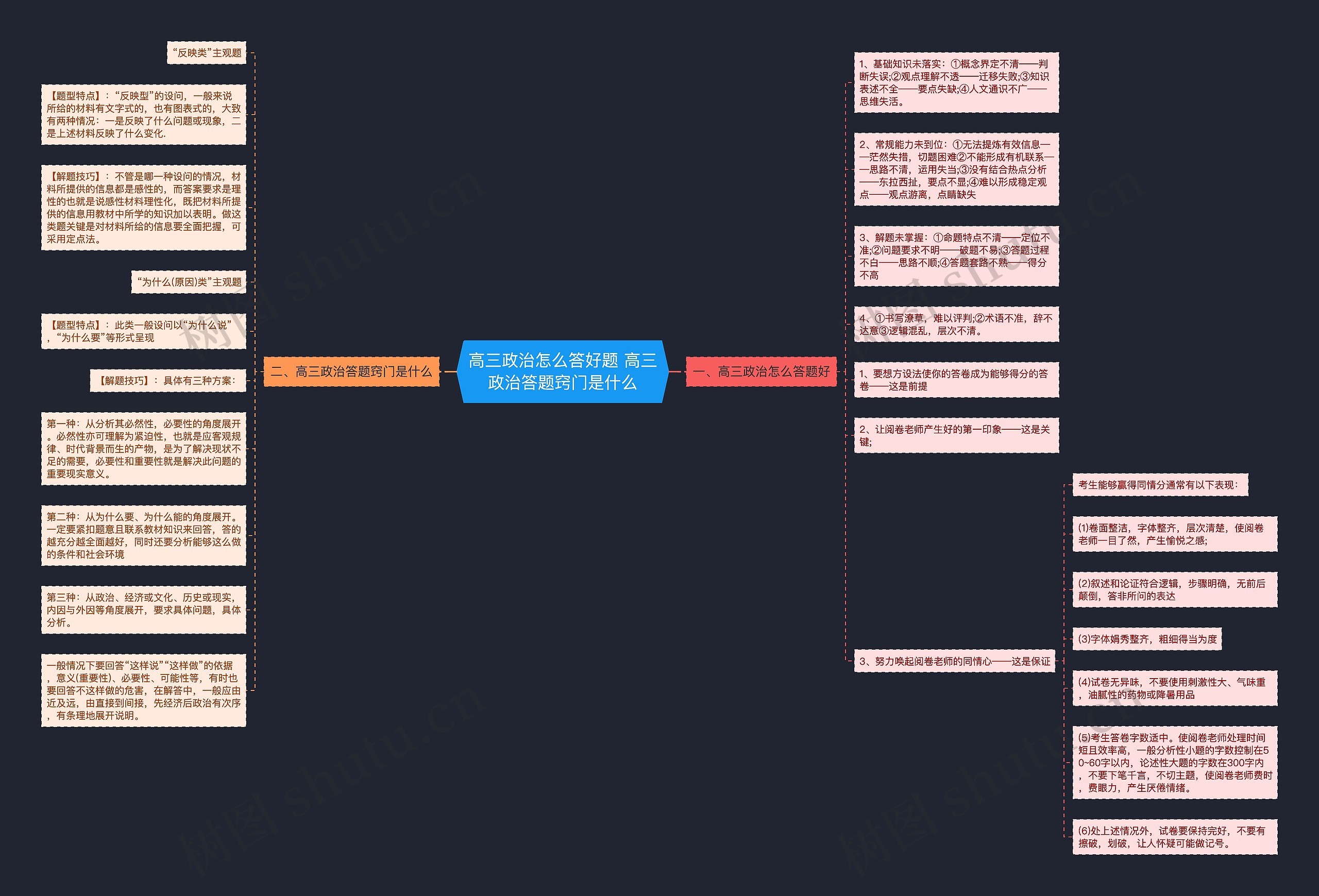高三政治怎么答好题 高三政治答题窍门是什么思维导图高清图 高三政治怎么答好题 高三政治答题窍门是什么思维导图