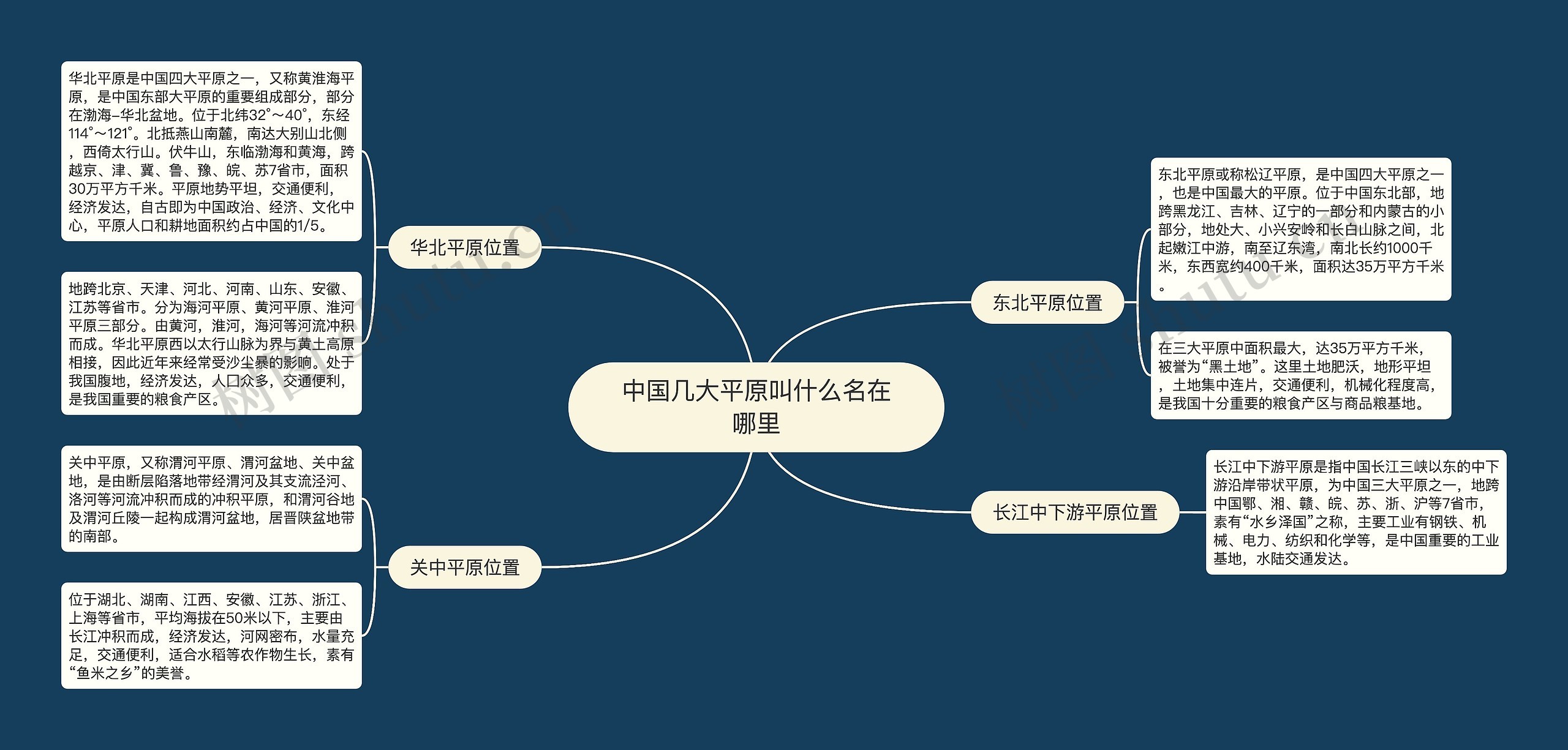 中国几大平原叫什么名在哪里 中国几大平原叫什么名在哪里