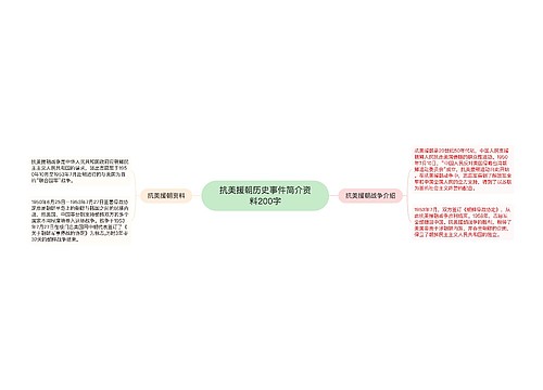 抗美援朝历史事件简介资料200字