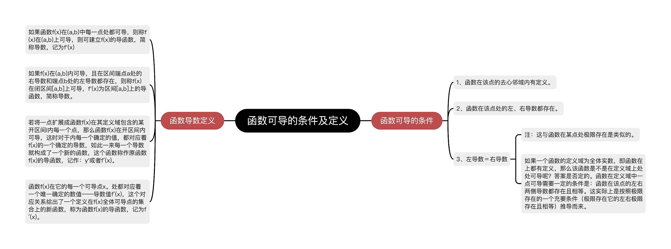 函数可导的条件及定义思维导图