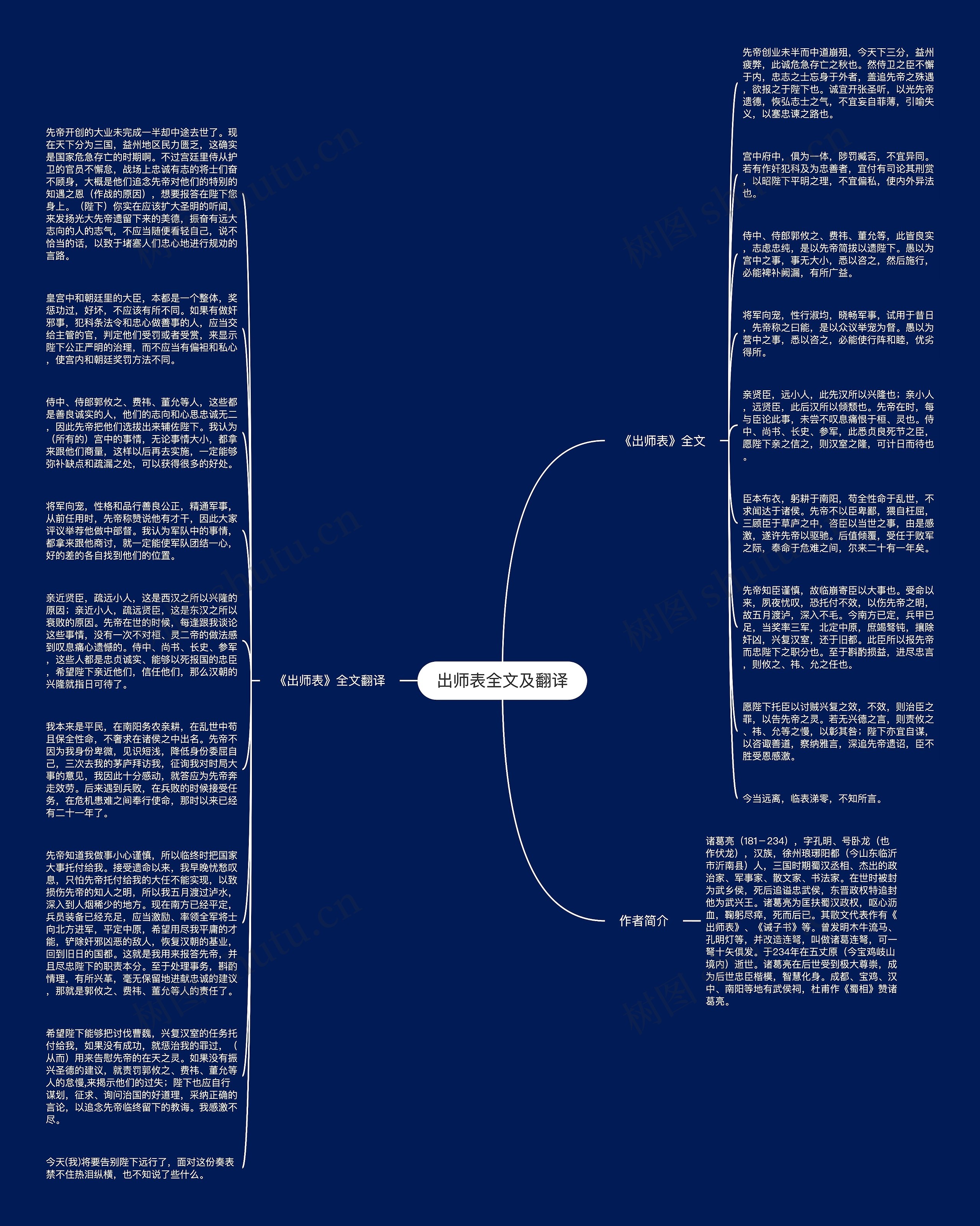 出师表全文及翻译思维导图