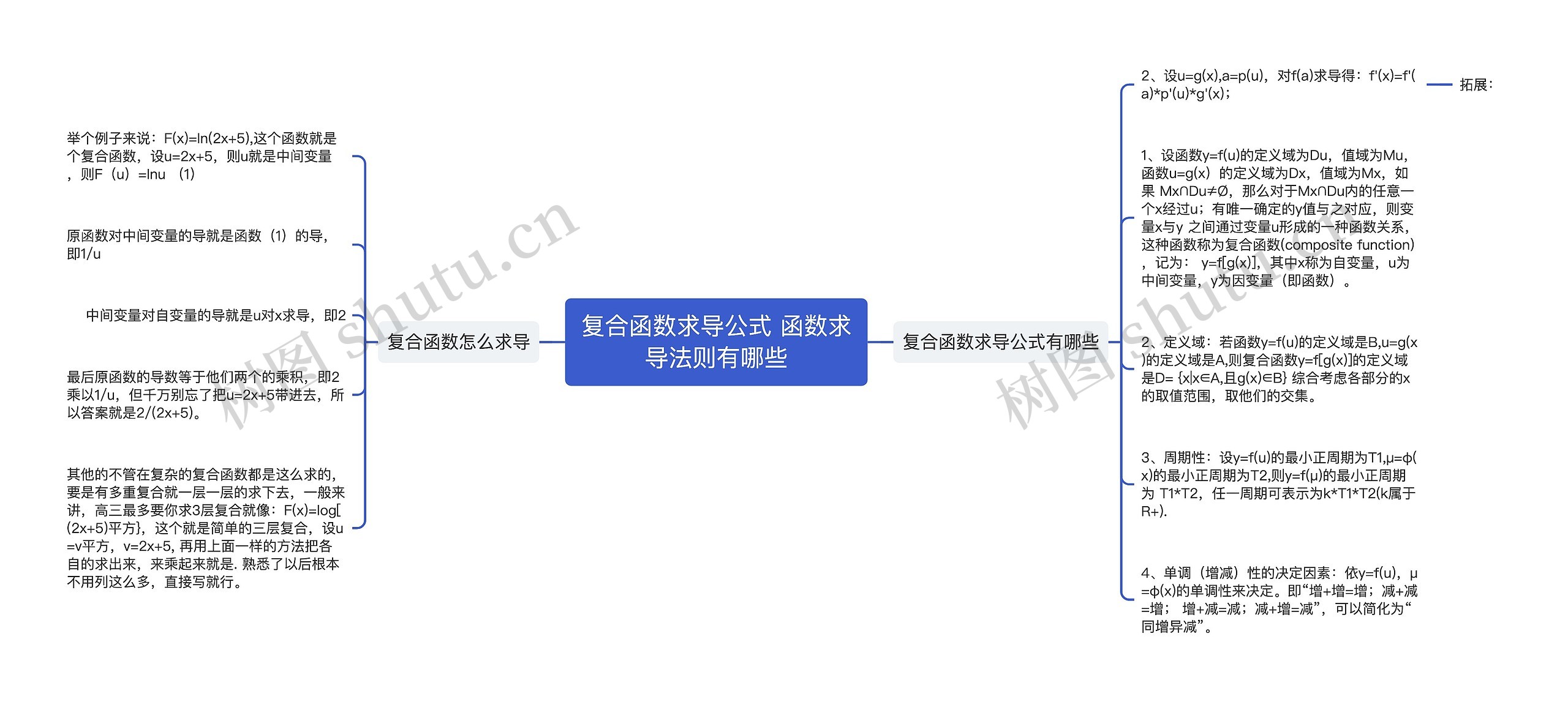 复合函数求导公式 函数求导法则有哪些