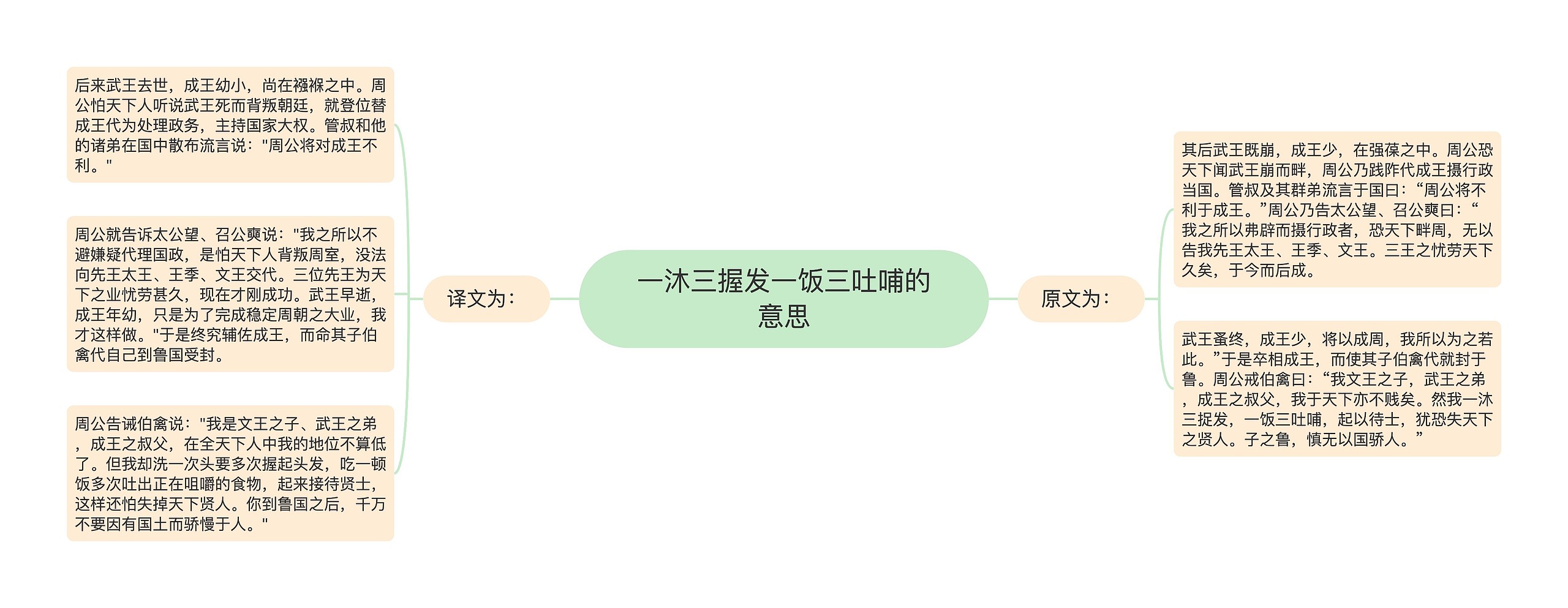 一沐三握发一饭三吐哺的意思 一沐三握发一饭三吐哺的意思