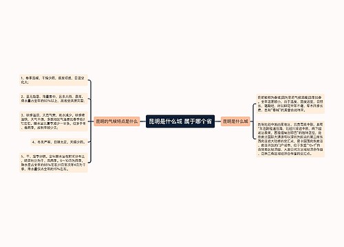 昆明是什么城 属于哪个省