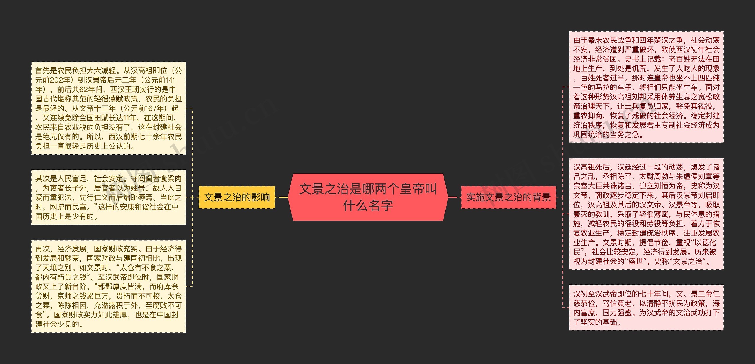 文景之治是哪两个皇帝叫什么名字