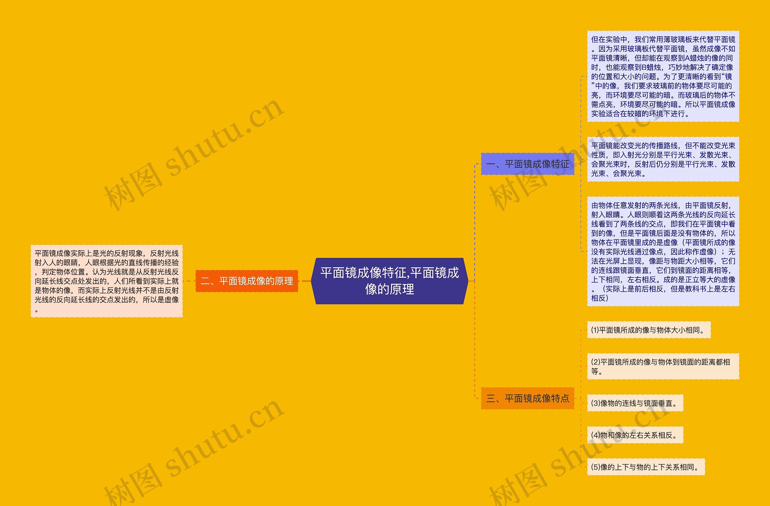 平面镜成像特征,平面镜成像的原理