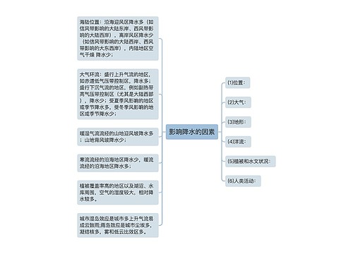 影响降水的因素