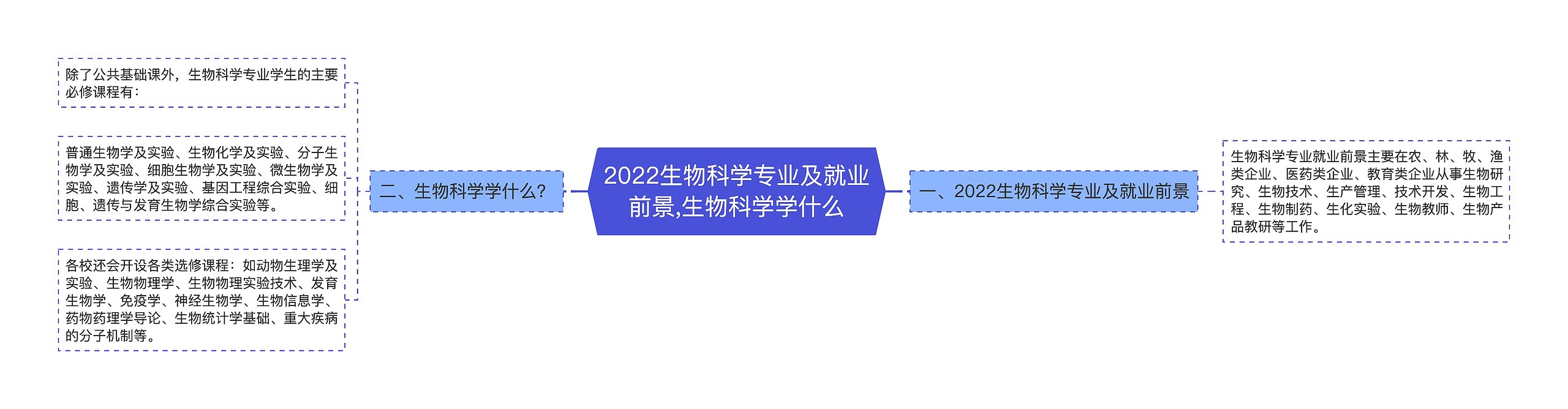 ​2022生物科学专业及就业前景,​生物科学学什么