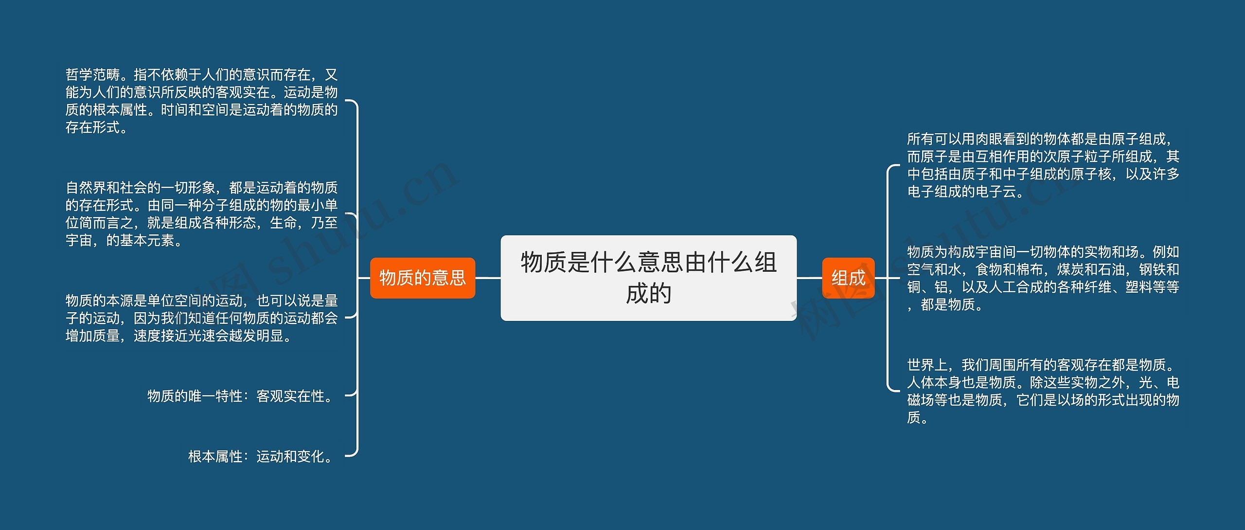 物质是什么意思由什么组成的