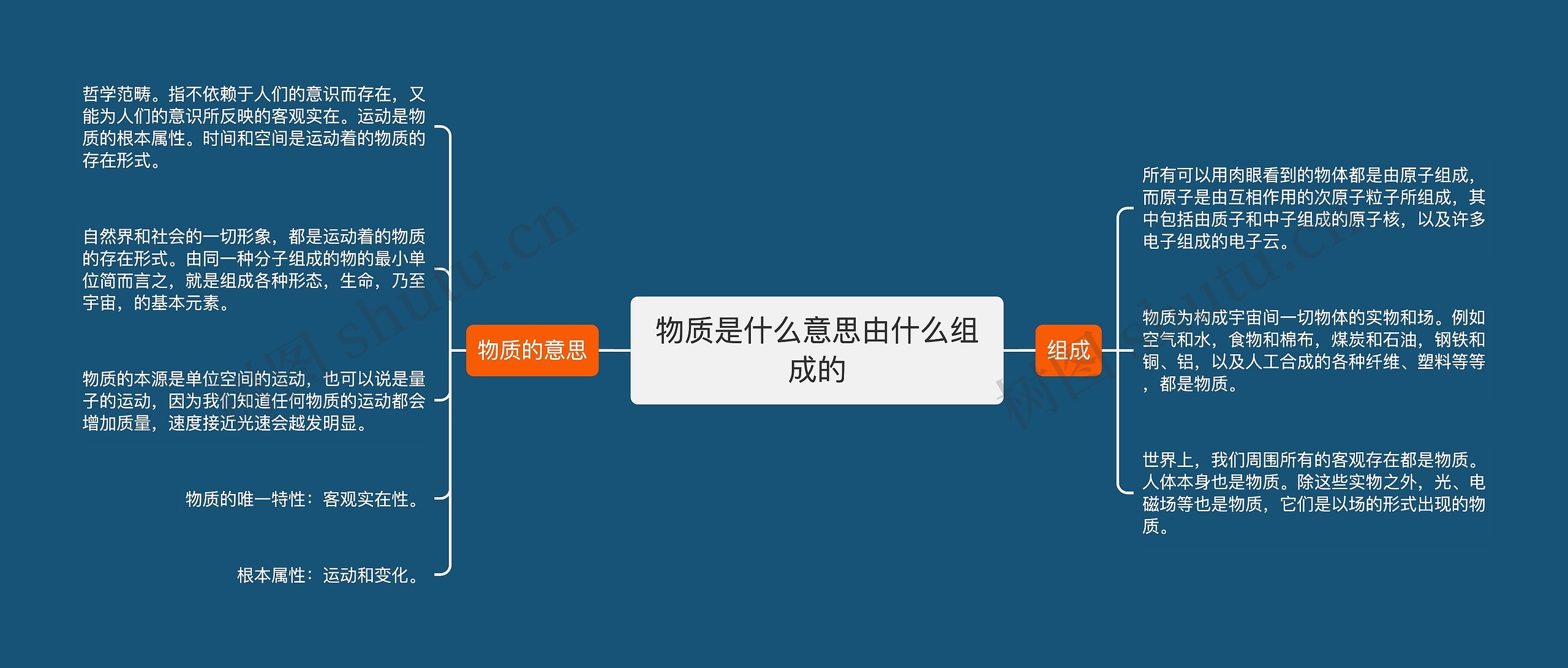 物质是什么意思由什么组成的思维导图