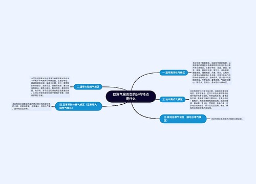 欧洲气候类型的分布特点是什么