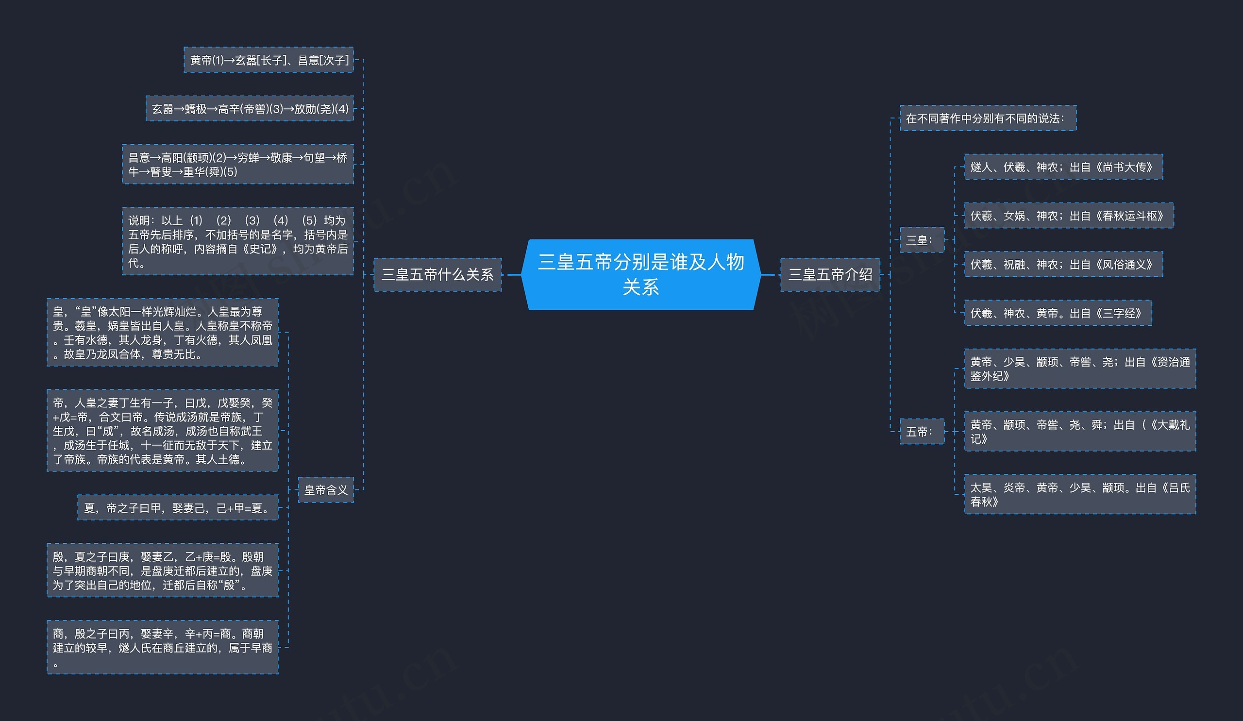 三皇五帝分别是谁及人物关系