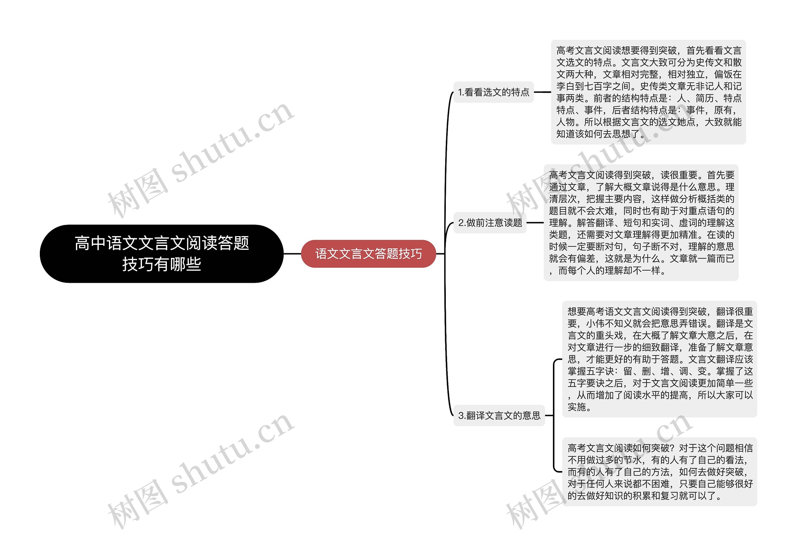 高中语文文言文阅读答题技巧有哪些