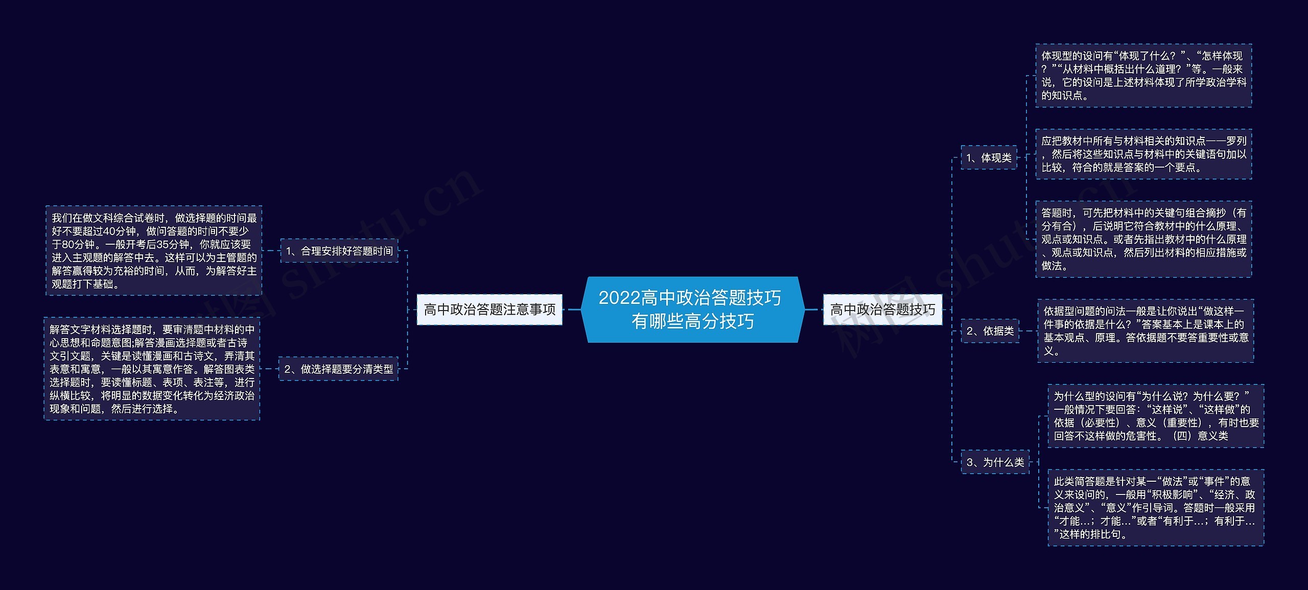 2022高中政治答题技巧 有哪些高分技巧思维导图